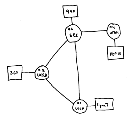 1969_4-node_map